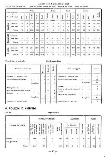 Bollettino statistico mensile