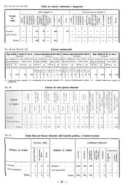 Bollettino statistico mensile