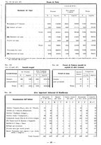 giornale/TSA0643536/1933/unico/00000051