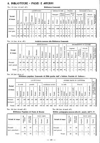 Bollettino statistico mensile