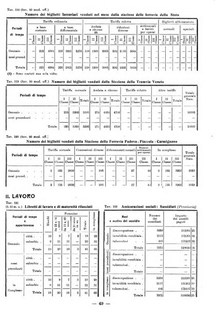 Bollettino statistico mensile