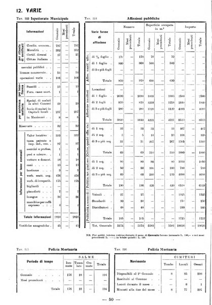 Bollettino statistico mensile