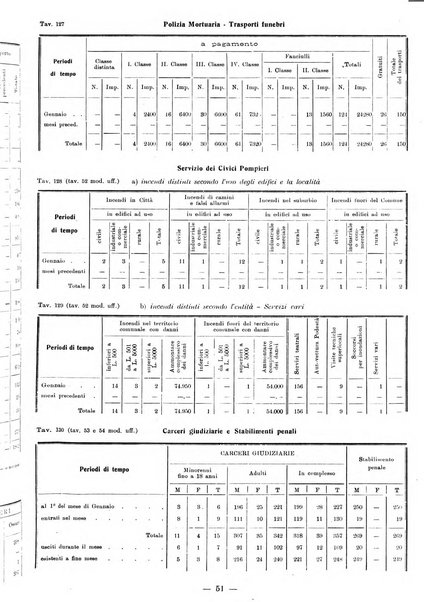 Bollettino statistico mensile