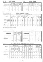 giornale/TSA0643536/1933/unico/00000058