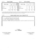 giornale/TSA0643536/1933/unico/00000059