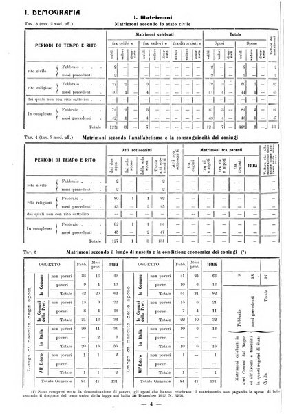 Bollettino statistico mensile