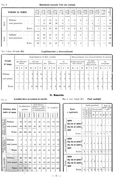 Bollettino statistico mensile