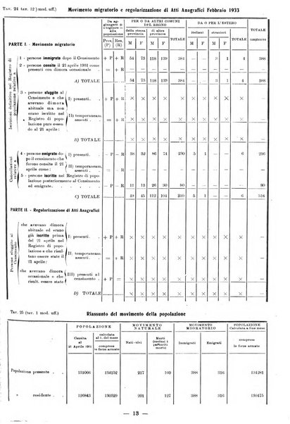 Bollettino statistico mensile