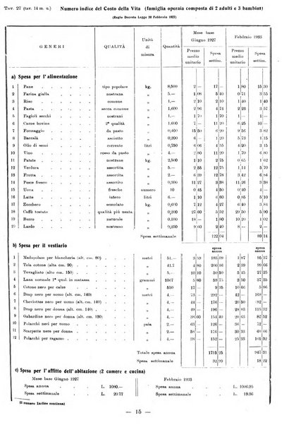 Bollettino statistico mensile