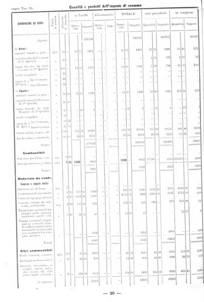 Bollettino statistico mensile