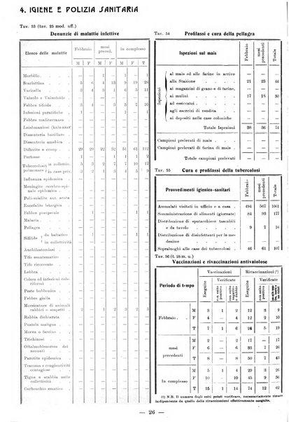 Bollettino statistico mensile