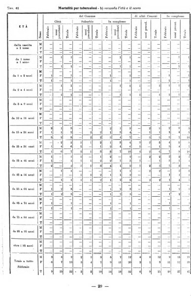 Bollettino statistico mensile