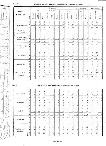 Bollettino statistico mensile