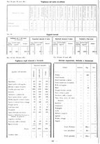 giornale/TSA0643536/1933/unico/00000108