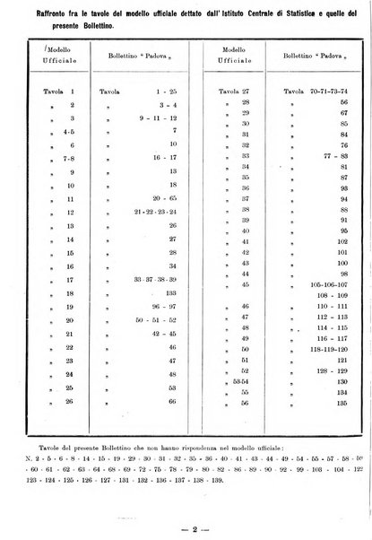 Bollettino statistico mensile