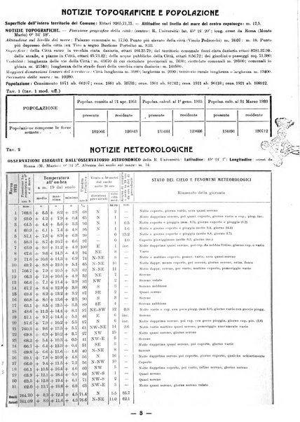 Bollettino statistico mensile