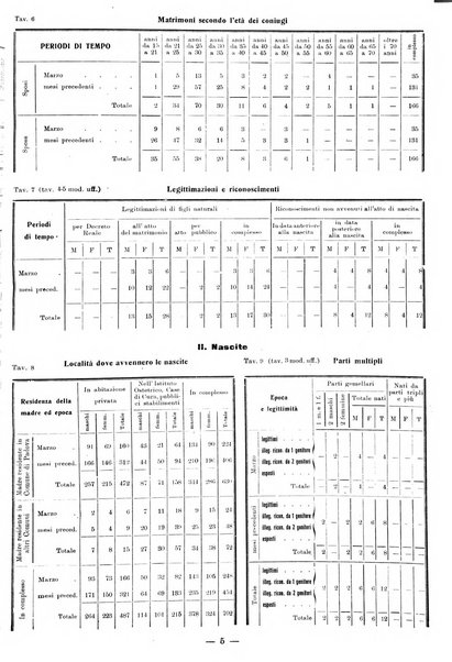 Bollettino statistico mensile