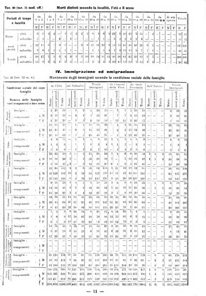 Bollettino statistico mensile