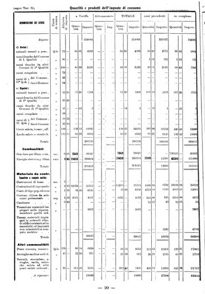 Bollettino statistico mensile