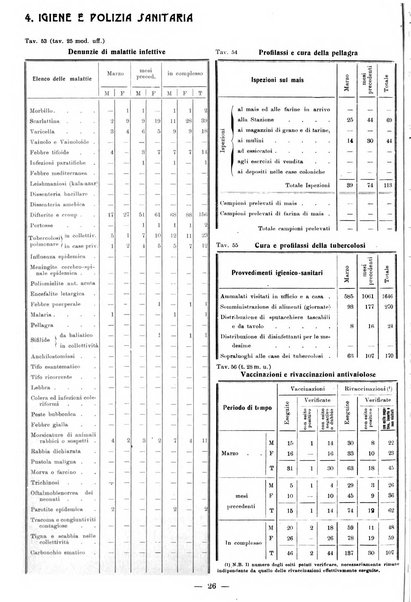 Bollettino statistico mensile