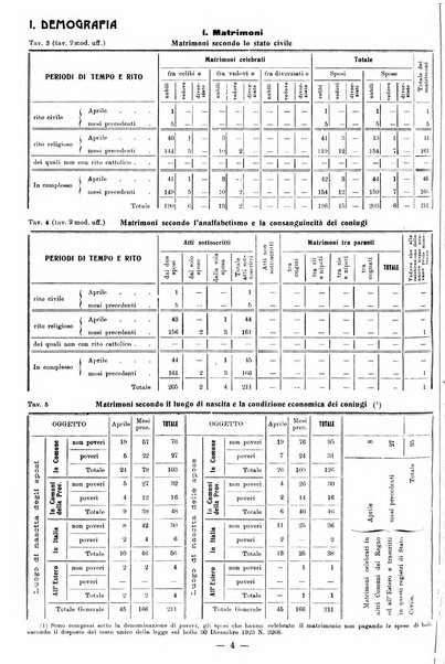 Bollettino statistico mensile