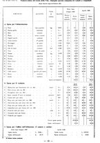 giornale/TSA0643536/1933/unico/00000201