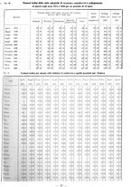 giornale/TSA0643536/1933/unico/00000203