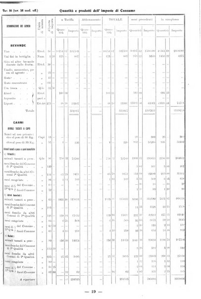 Bollettino statistico mensile