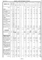 giornale/TSA0643536/1933/unico/00000206