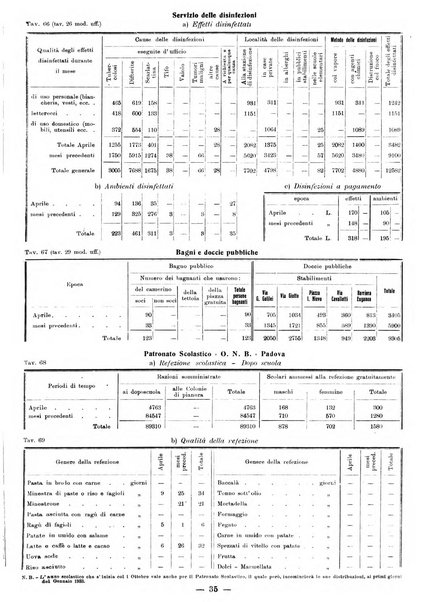 Bollettino statistico mensile