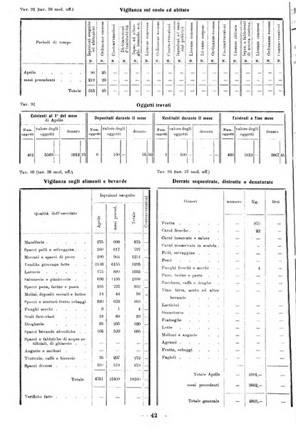 Bollettino statistico mensile