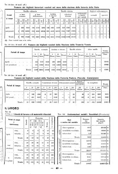 Bollettino statistico mensile