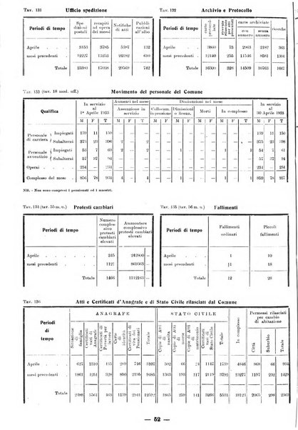 Bollettino statistico mensile