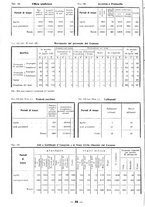 giornale/TSA0643536/1933/unico/00000238