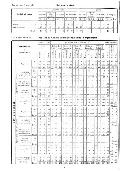 Bollettino statistico mensile