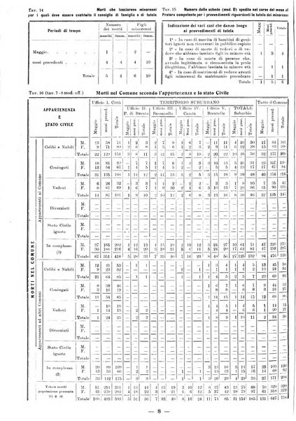 Bollettino statistico mensile