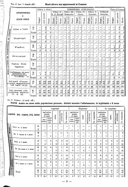 Bollettino statistico mensile