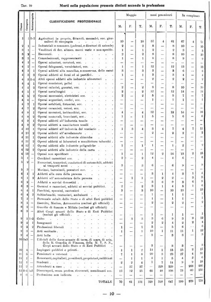 Bollettino statistico mensile