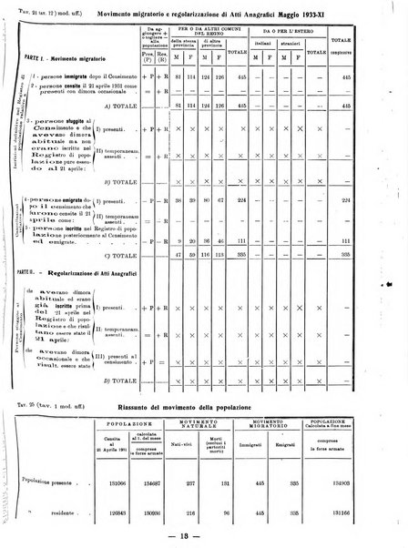 Bollettino statistico mensile