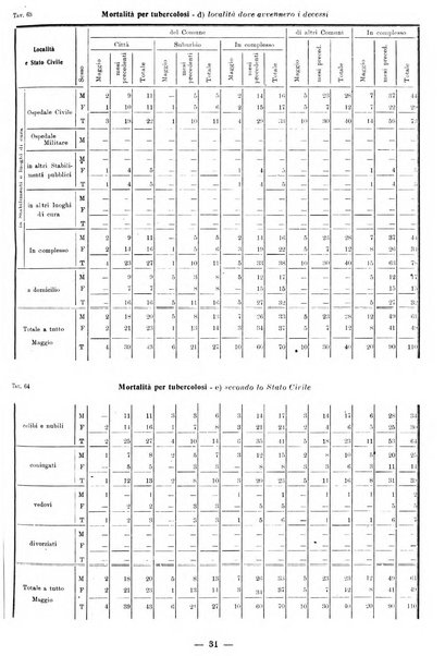 Bollettino statistico mensile