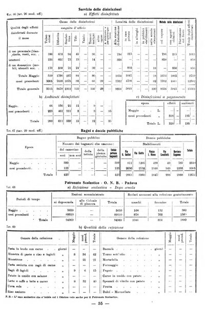 Bollettino statistico mensile