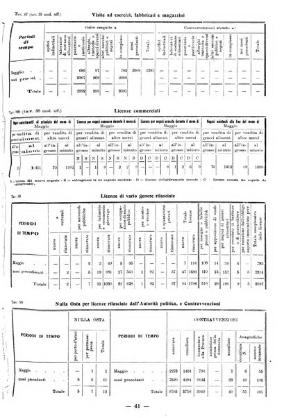 Bollettino statistico mensile