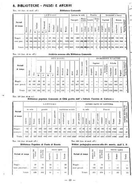 Bollettino statistico mensile