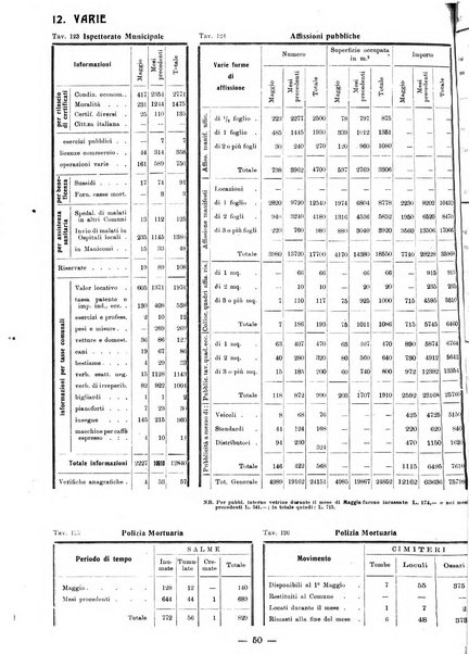 Bollettino statistico mensile