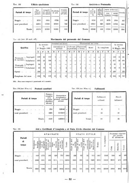 Bollettino statistico mensile