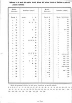 giornale/TSA0643536/1933/unico/00000308