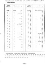 giornale/TSA0643536/1933/unico/00000310