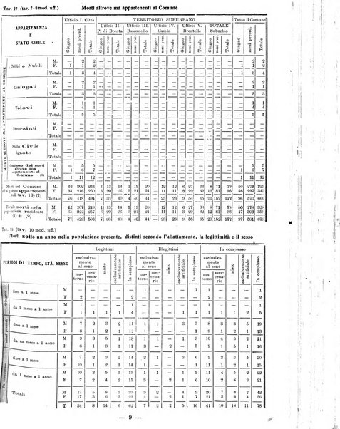 Bollettino statistico mensile