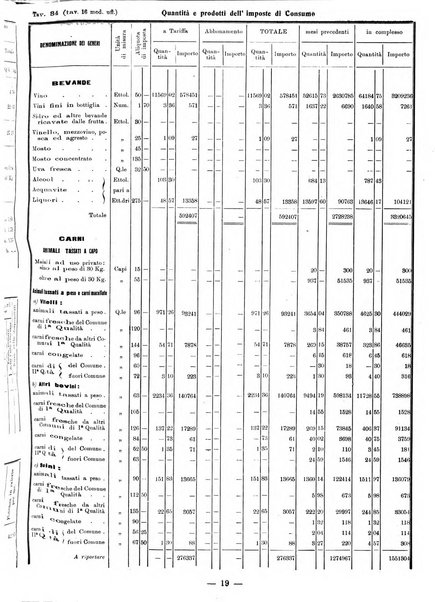 Bollettino statistico mensile