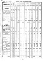 giornale/TSA0643536/1933/unico/00000327